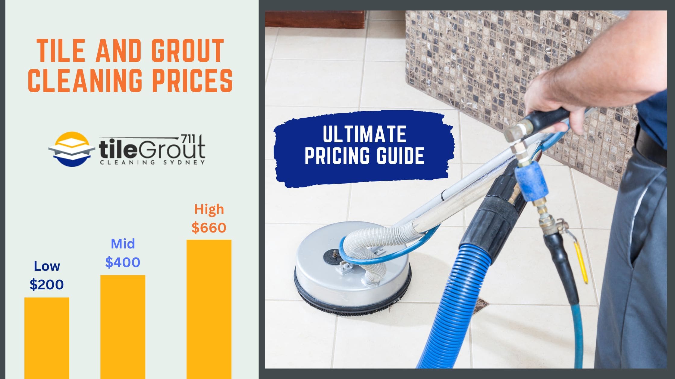 Tile and Grout Cleaning Prices How Much Does It Cost in Sydney